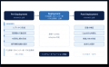 AI/デジタル導入が「進まない、定着しない」という企 AI/デジタル導入が「進まない、定着しない」という企