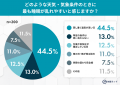 梅雨入り前に知りたい、