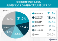 梅雨入り前に知りたい、