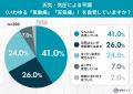 梅雨入り前に知りたい、