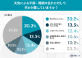 梅雨入り前に知りたい、