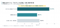 【独自調査】AI検索によって、比較検討と購買意思決定 【独自調査】AI検索によって、比較検討と購買意思決定