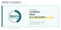 【独自調査】AI検索によって、比較検討と購買意思決定 【独自調査】AI検索によって、比較検討と購買意思決定