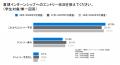 夏期インターンシップ選考の「本選考への影響」を巡る