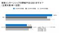 夏期インターンシップ選考の「本選考への影響」を巡る