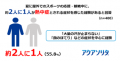 2人に1人が経験する「応援熱中症」の実態とは？味の素