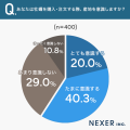 牡蠣好きが選ぶ産地ランキング1位は「広島県産」。選 牡蠣好きが選ぶ産地ランキング1位は「広島県産」。選