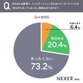 余ったインク・トナーカートリッジの処分、約36%が「 余ったインク・トナーカートリッジの処分、約36%が「