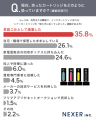 余ったインク・トナーカートリッジの処分、約36%が「 余ったインク・トナーカートリッジの処分、約36%が「
