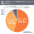 余ったインク・トナーカートリッジの処分、約36%が「 余ったインク・トナーカートリッジの処分、約36%が「
