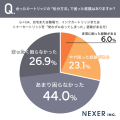 余ったインク・トナーカートリッジの処分、約36%が「 余ったインク・トナーカートリッジの処分、約36%が「