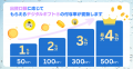 不動産投資型クラファン【DARWIN funding】開発型44号 不動産投資型クラファン【DARWIN funding】開発型44号