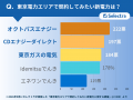 東京電力から切り替えるならどの新電力がおすすめ?30 東京電力から切り替えるならどの新電力がおすすめ?30