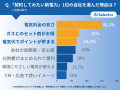 東京電力から切り替えるならどの新電力がおすすめ?30 東京電力から切り替えるならどの新電力がおすすめ?30