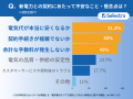 東京電力から切り替えるならどの新電力がおすすめ?30 東京電力から切り替えるならどの新電力がおすすめ?30