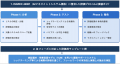 人とAIの安全な協調を支えるAIセーフティ基盤を構築し 人とAIの安全な協調を支えるAIセーフティ基盤を構築し