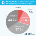 【働く400人に調査】スキルアップやキャリア形成がで 【働く400人に調査】スキルアップやキャリア形成がで