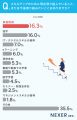 【働く400人に調査】スキルアップやキャリア形成がで 【働く400人に調査】スキルアップやキャリア形成がで