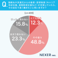 【働く400人に調査】スキルアップやキャリア形成がで 【働く400人に調査】スキルアップやキャリア形成がで