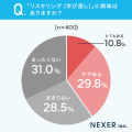 【働く400人に調査】スキルアップやキャリア形成がで 【働く400人に調査】スキルアップやキャリア形成がで