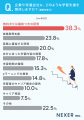 【働く400人に調査】スキルアップやキャリア形成がで 【働く400人に調査】スキルアップやキャリア形成がで