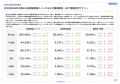 最新不動産マーケット動向レポート「エスティ マーケ 最新不動産マーケット動向レポート「エスティ マーケ