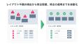WOVN、多言語ページのレイアウト崩れを自動修正する「 WOVN、多言語ページのレイアウト崩れを自動修正する「