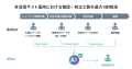 WOVN、多言語ページのレイアウト崩れを自動修正する「 WOVN、多言語ページのレイアウト崩れを自動修正する「