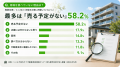 持ち家所有者の71.2%が「自宅がいくらで売れるか分か 持ち家所有者の71.2%が「自宅がいくらで売れるか分か