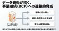 【特急データ復旧ウィンゲット】全国47都道府県の拠点 【特急データ復旧ウィンゲット】全国47都道府県の拠点
