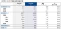2025年度(2026年3月期)連結決算について 2025年度(2026年3月期)連結決算について
