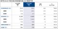 2025年度(2026年3月期)連結決算について 2025年度(2026年3月期)連結決算について