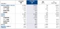 2025年度(2026年3月期)連結決算について 2025年度(2026年3月期)連結決算について