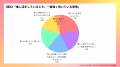 【UtaTen調べ】中学生以下の“推し活”実態調査 ~グッ 【UtaTen調べ】中学生以下の“推し活”実態調査 ~グッ