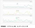 ファンマーケティングSaaS「DISCO」が「デジタル化・A ファンマーケティングSaaS「DISCO」が「デジタル化・A