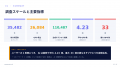 【国内最大級のクエリファンアウト調査】AIは1つの質