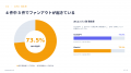 【国内最大級のクエリファンアウト調査】AIは1つの質