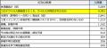 熱中症患者実態を医療ビッグデータで明らかに Mutf-8 熱中症患者実態を医療ビッグデータで明らかに Mutf-8