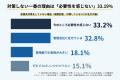 【1,069人調査】賃貸オーナー・管理者の約5人に1人が 【1,069人調査】賃貸オーナー・管理者の約5人に1人が
