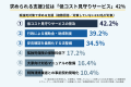 【1,069人調査】賃貸オーナー・管理者の約5人に1人が 【1,069人調査】賃貸オーナー・管理者の約5人に1人が