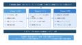 人とAIの安全な協調を支えるAIセーフティ基盤を構築し
