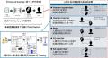 人とAIの安全な協調を支えるAIセーフティ基盤を構築し