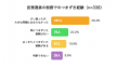 36%が直面する損益計算の迷宮。暗号資産家の約半数が 36%が直面する損益計算の迷宮。暗号資産家の約半数が