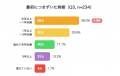 36%が直面する損益計算の迷宮。暗号資産家の約半数が 36%が直面する損益計算の迷宮。暗号資産家の約半数が