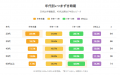 36%が直面する損益計算の迷宮。暗号資産家の約半数が 36%が直面する損益計算の迷宮。暗号資産家の約半数が