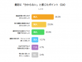 36%が直面する損益計算の迷宮。暗号資産家の約半数が 36%が直面する損益計算の迷宮。暗号資産家の約半数が