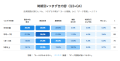 36%が直面する損益計算の迷宮。暗号資産家の約半数が 36%が直面する損益計算の迷宮。暗号資産家の約半数が