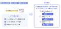 「楽楽メールマーケティング」、Sansanが提供する「Ei 「楽楽メールマーケティング」、Sansanが提供する「Ei