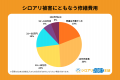 【独自調査】シロアリ駆除・修繕費用の相場は「20万円