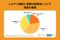 【独自調査】シロアリ駆除・修繕費用の相場は「20万円
